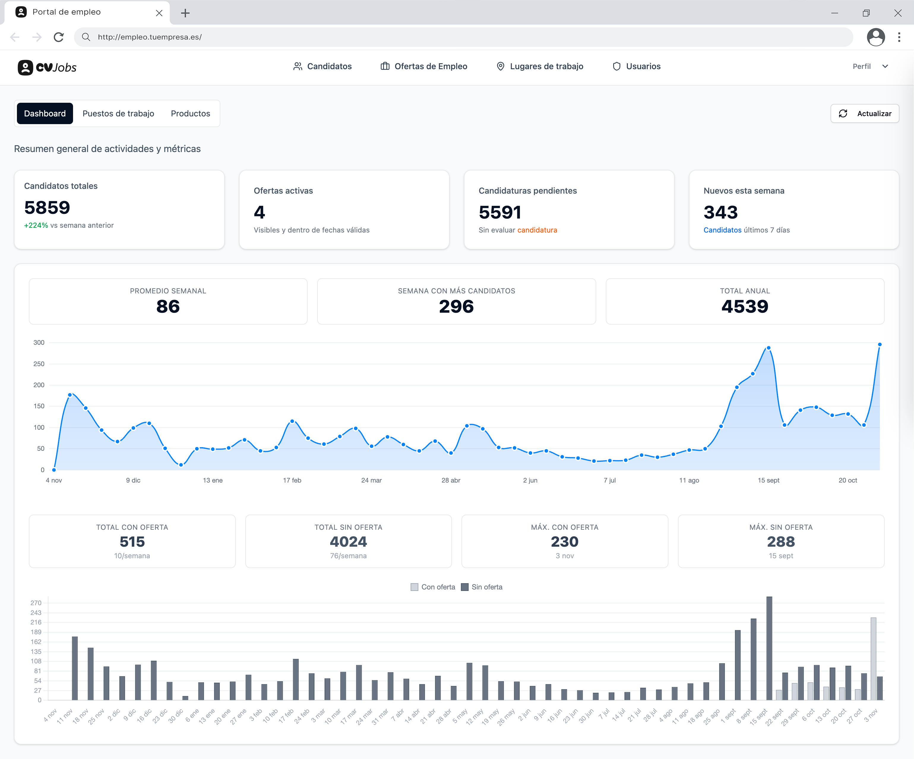 Portal de empleo para empresas agro